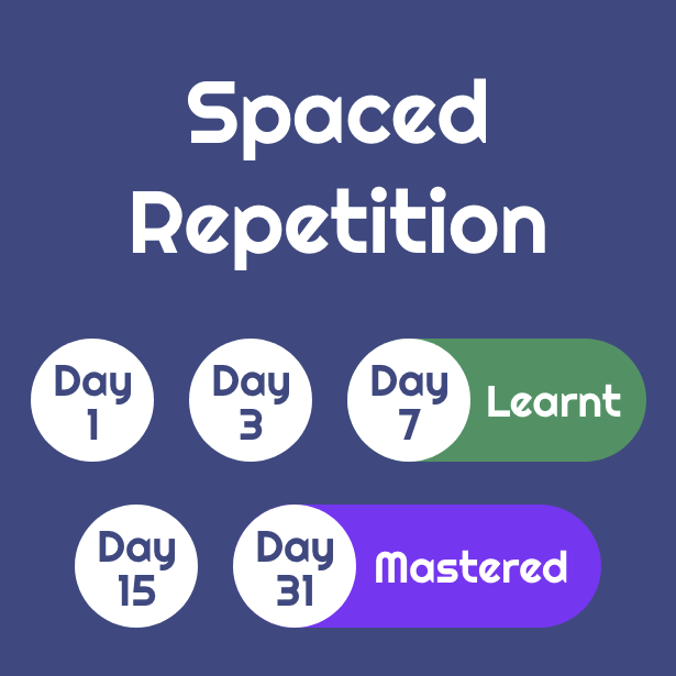 Study exactly what you need to with Spaced Repetition