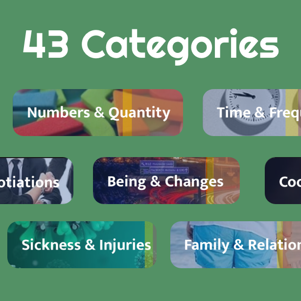 Words categorized into topic groups