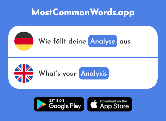 Analyse - Analysis (Das 881 Häufigste Wort In English)