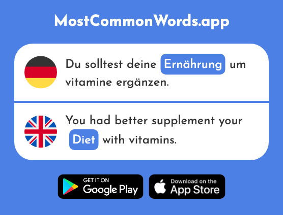 Ernährung - Food, diet (Das 2627 Häufigste Wort In English)