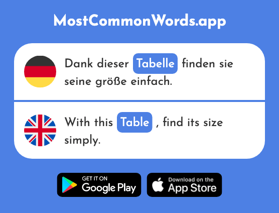 Tabelle - Table, chart (Das 979 Häufigste Wort In English)