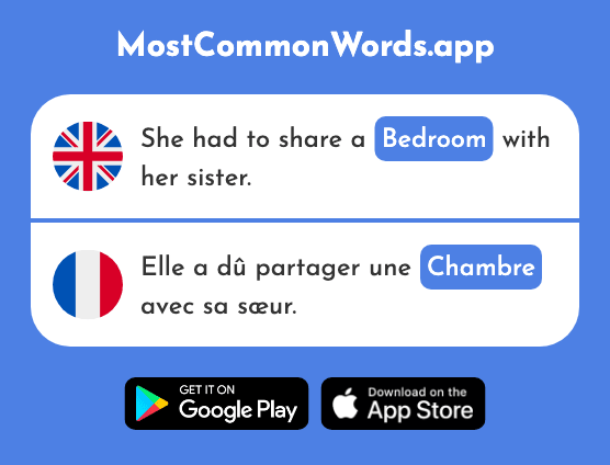 Bedroom, chamber - Chambre (The 633rd Most Common French Word)