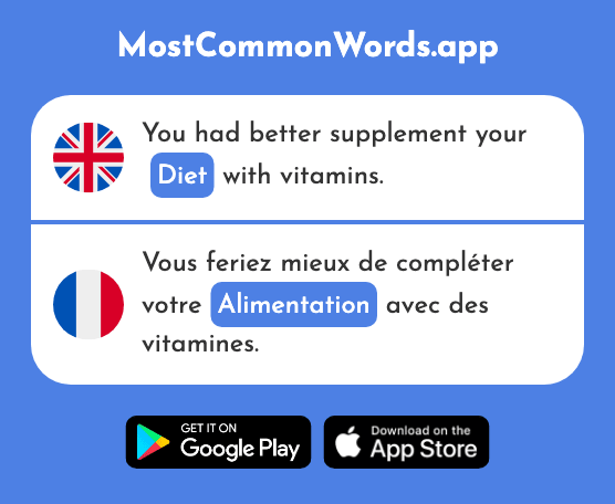 Diet, food, groceries, supply - Alimentation (The 2846th Most Common French Word)