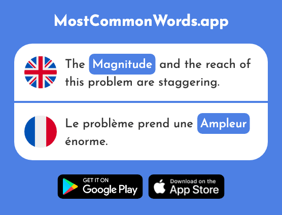 Extent, scope, range, magnitude - Ampleur (The 2395th Most Common French Word)