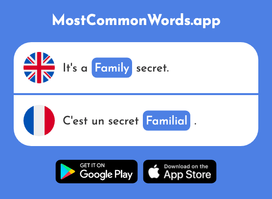 Family - Familial (The 1622nd Most Common French Word)