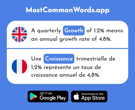 Growth - Croissance (The 646th Most Common French Word)