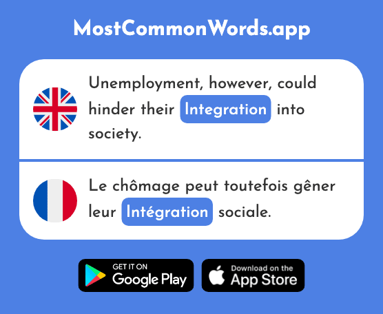 Integration - Intégration (The 2534th Most Common French Word)