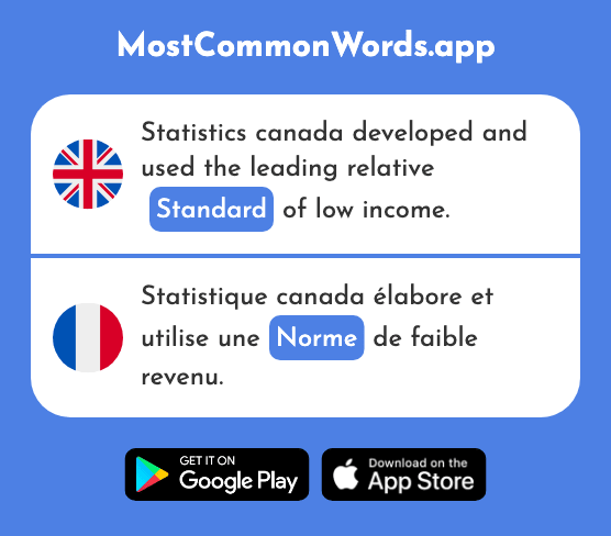 Norm, standard - Norme (The 1897th Most Common French Word)