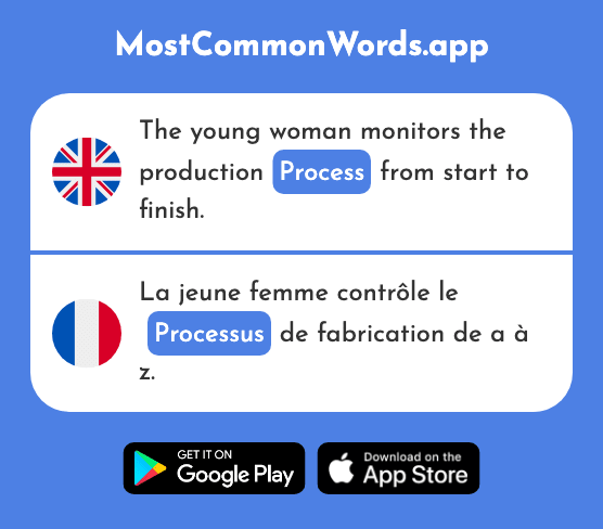 Process - Processus (The 689th Most Common French Word)