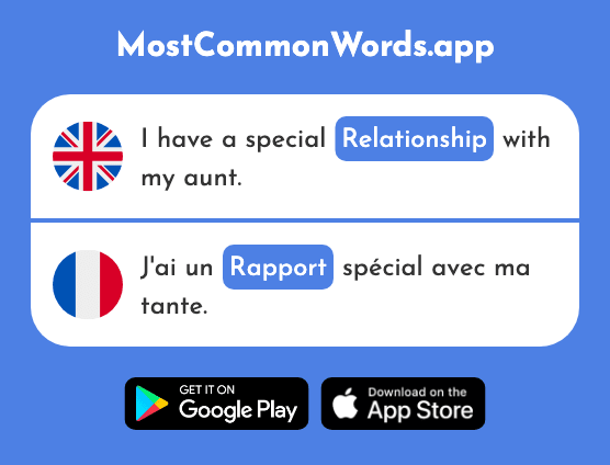 Relationship, report - Rapport (The 189th Most Common French Word)