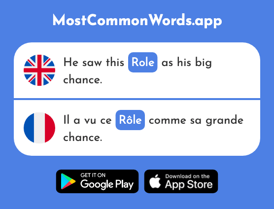 Role - Rôle (The 371st Most Common French Word)
