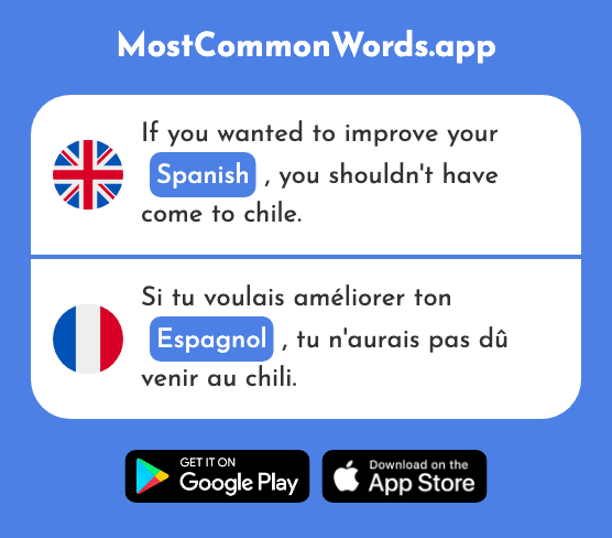 Spanish - Espagnol (The 1666th Most Common French Word)