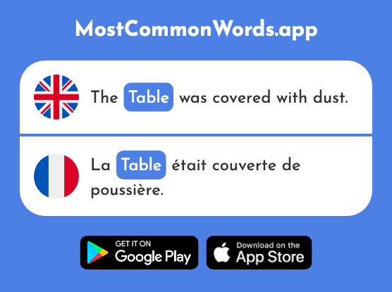 Table - Table (The 1019th Most Common French Word)