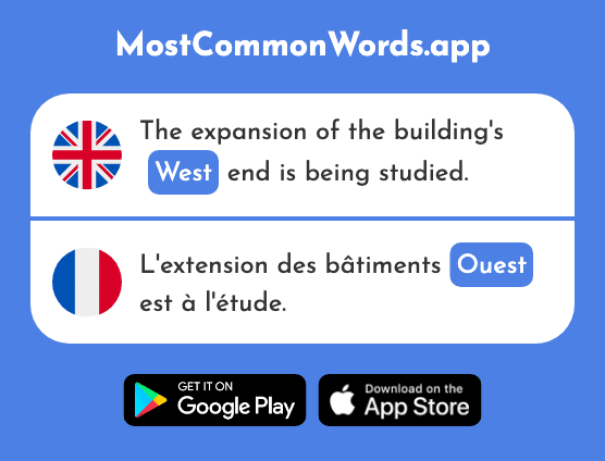 West - Ouest (The 1690th Most Common French Word)