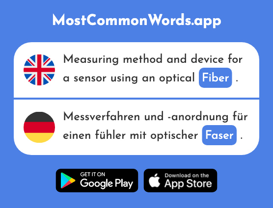 Fiber - Faser (The 2648th Most Common German Word)