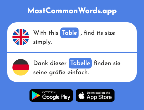 Table, chart - Tabelle (The 979th Most Common German Word)