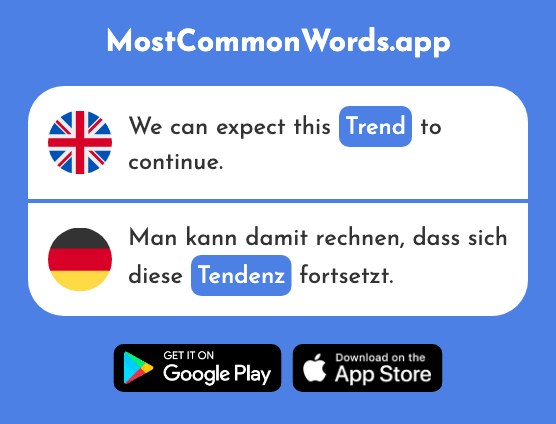 Tendency, trend, inclination - Tendenz (The 2773rd Most Common German Word)