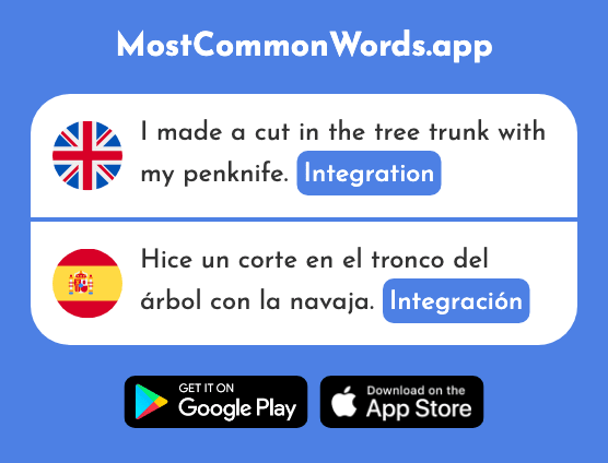 Integration - Integración (The 2778th Most Common Spanish Word)