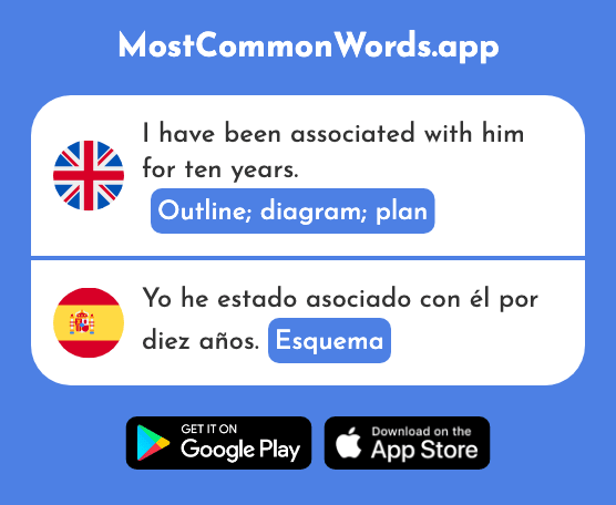 Outline, diagram, plan - Esquema (The 2770th Most Common Spanish Word)