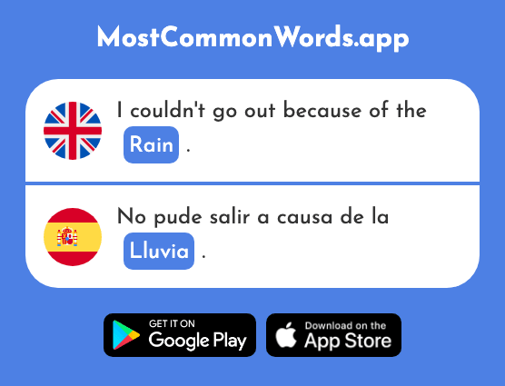 Rain - Lluvia (The 986th Most Common Spanish Word)