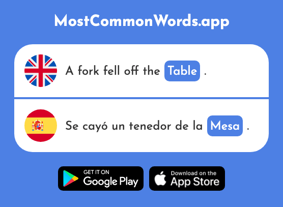 Table, board - Mesa (The 525th Most Common Spanish Word)