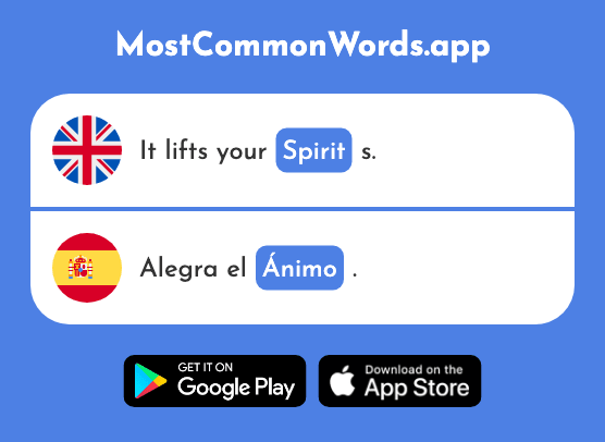 Zest, spirit, heart - Ánimo (The 1855th Most Common Spanish Word)