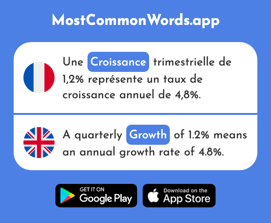 Croissance - Growth (Le 646 Mot Le Plus Commun En English)