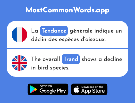 Tendance - Tendency, trend (Le 1158 Mot Le Plus Commun En English)