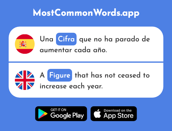 Cifra - Figure, number, amount (La 1535 Palabra Más Común En English)