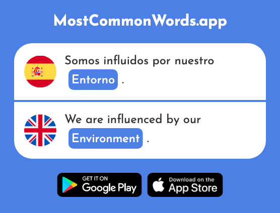 Entorno - Environment, surroundings (La 1891 Palabra Más Común En English)