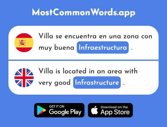 Infraestructura - Infrastructure (La 2785 Palabra Más Común En English)