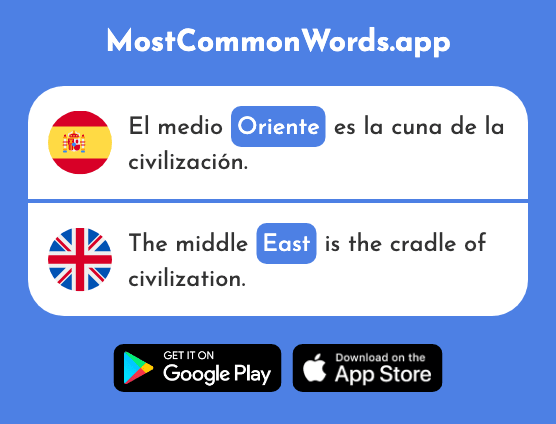 Oriente - East (La 2582 Palabra Más Común En English)