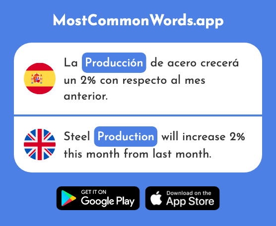 Producción - Production (La 566 Palabra Más Común En English)