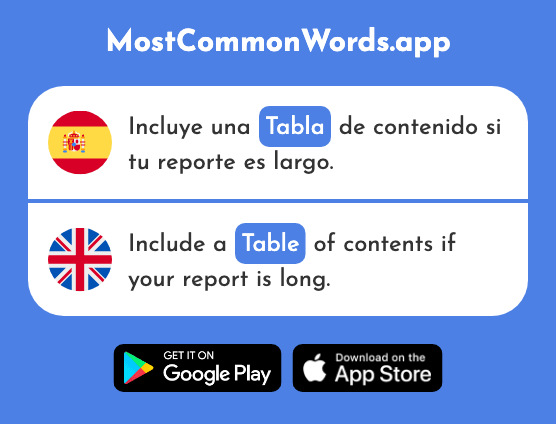 Tabla - Chart, board, table, plank (La 2139 Palabra Más Común En English)